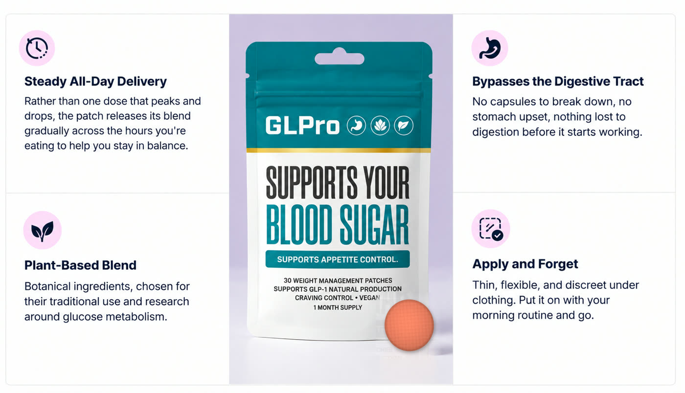 GLPro pouch surrounded by four benefits: steady all-day delivery, bypasses the digestive tract, plant-based blend, apply and forget
