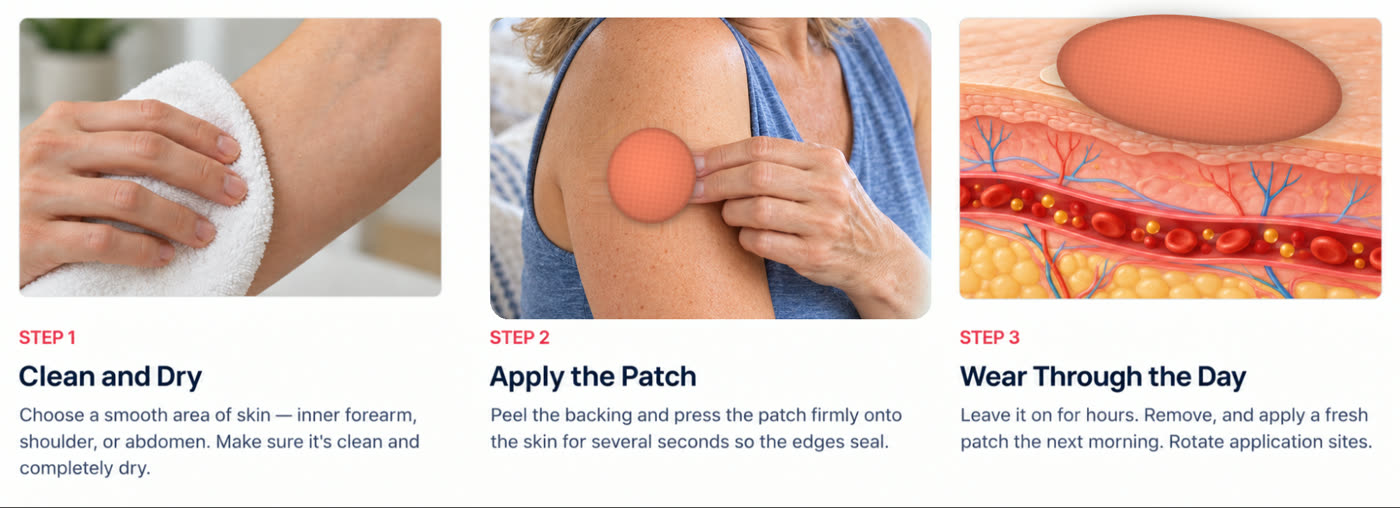 Step 1 clean and dry the skin, step 2 apply the patch to the arm, step 3 wear it through the day